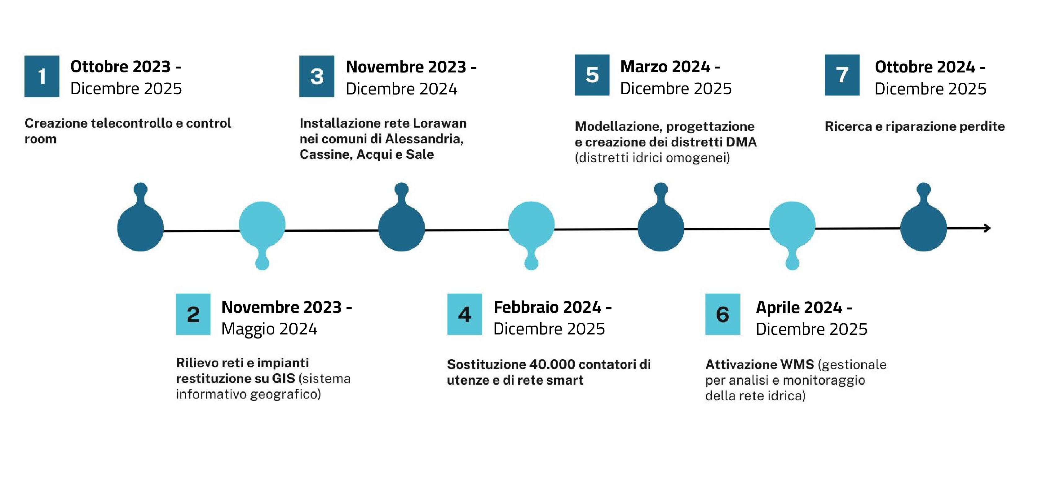 cronoprogramma_amag@